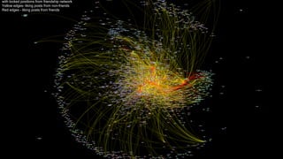 with locked positions from friendship network
Yellow edges- liking posts from non-friends
Red edges - liking posts from friends
 