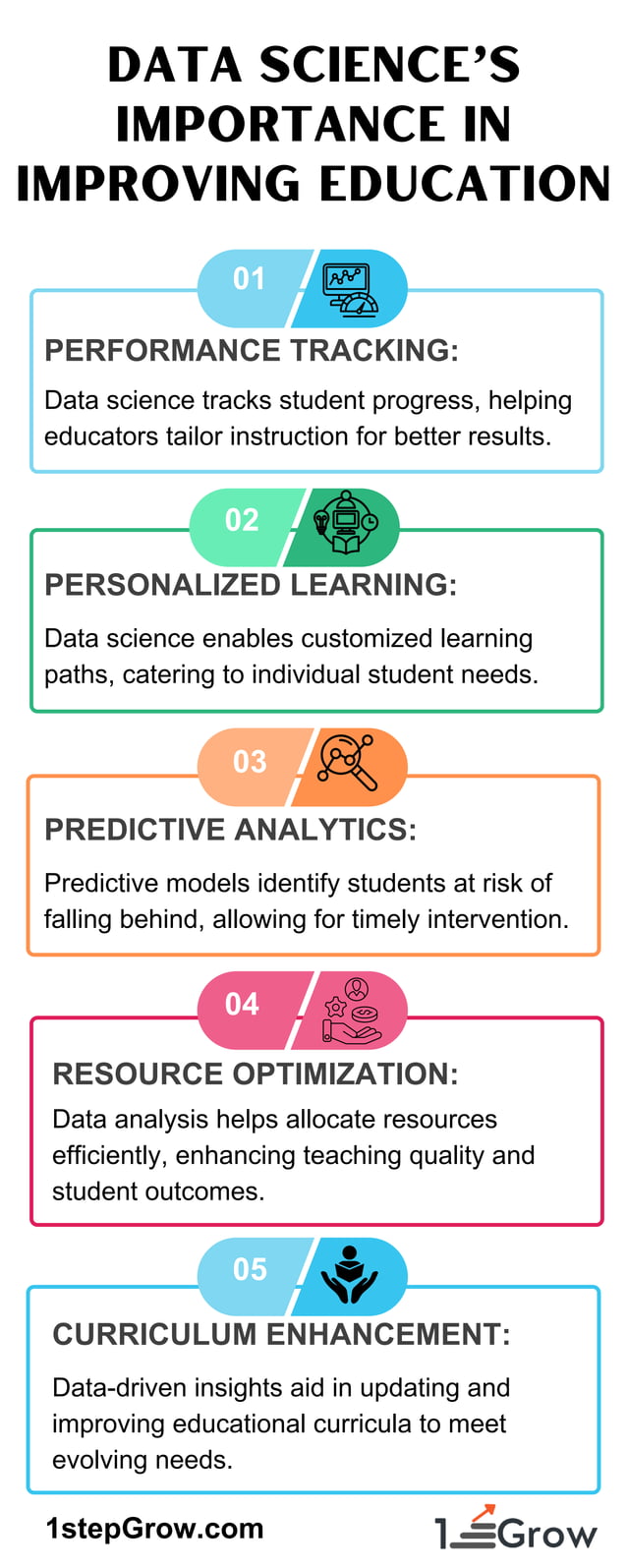 data science’s importance in improving education.pdf