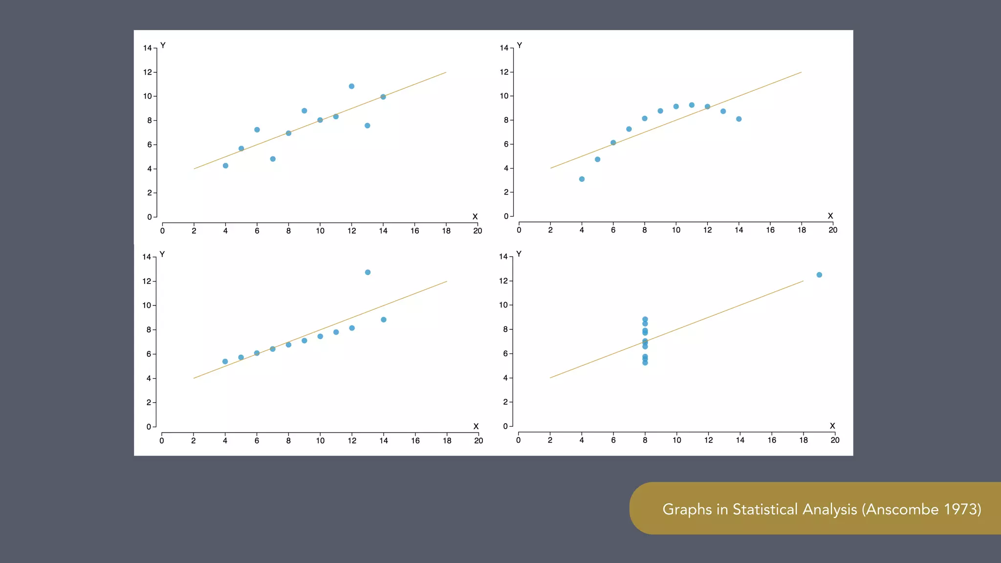 Graphs in Statistical Analysis (Anscombe 1973)
 