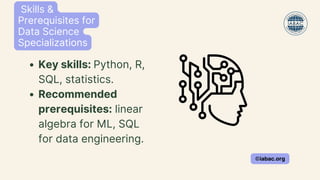 Data Science Specializations in India.pdf