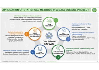 Statistical Method Data Analytics Economics & Statistics Insights in Data Science by DataPerts ...