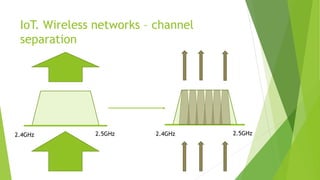 IoT. Wireless networks – channel
separation
2.4GHz 2.5GHz 2.4GHz 2.5GHz
 