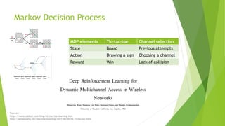 Markov Decision Process
MDP elements Tic-tac-toe Channel selection
State
Action
Reward
MDP elements Tic-tac-toe Channel selection
State Board
Action Drawing a sign
Reward Win
MDP elements Tic-tac-toe Channel selection
State Board Previous attempts
Action Drawing a sign Choosing a channel
Reward Win Lack of collision
Sources:
https://www.zabkat.com/blog/tic-tac-toe-learning.htm
http://ashleywang.me/machine-learning/2017/06/05/RL-Tictactoe.html
 