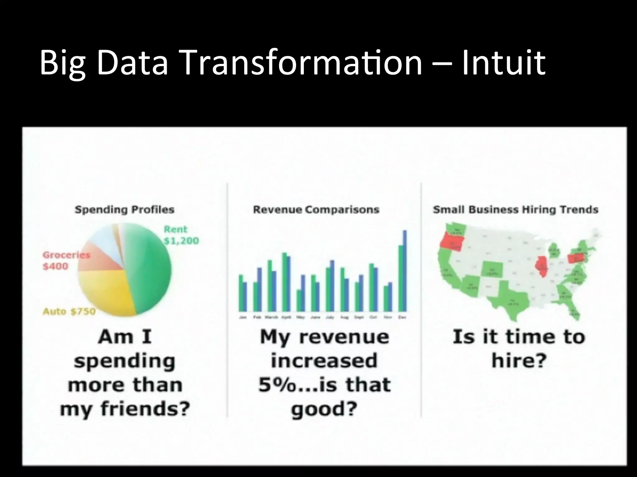 Big	
  Data	
  TransformaJon	
  –	
  Intuit	
  
 