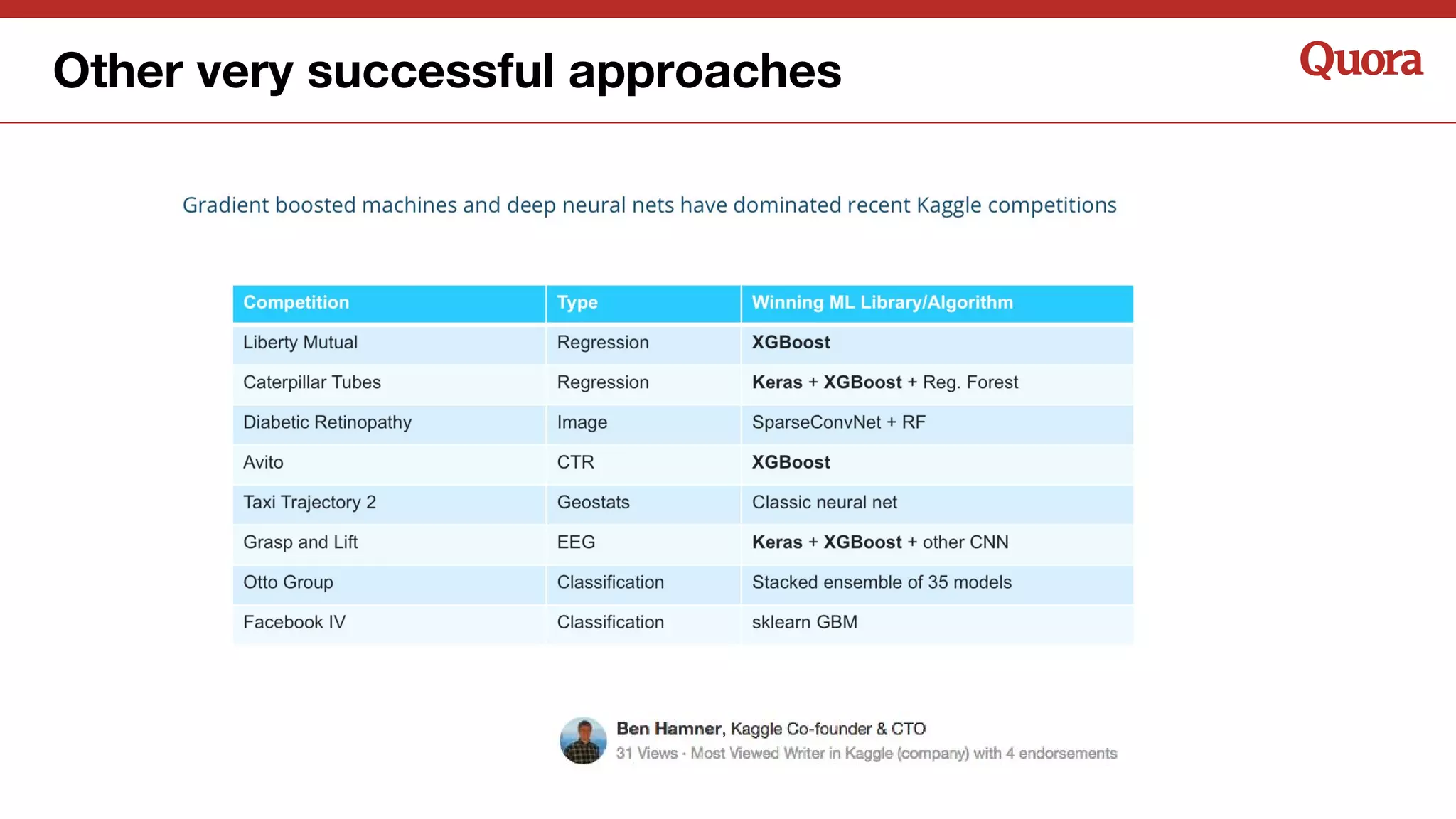 Other very successful approaches
 