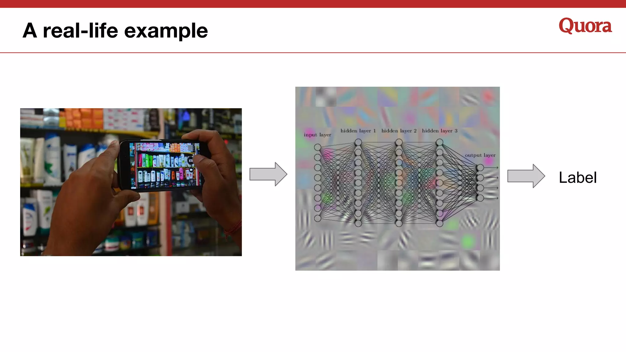 A real-life example
Label
 
