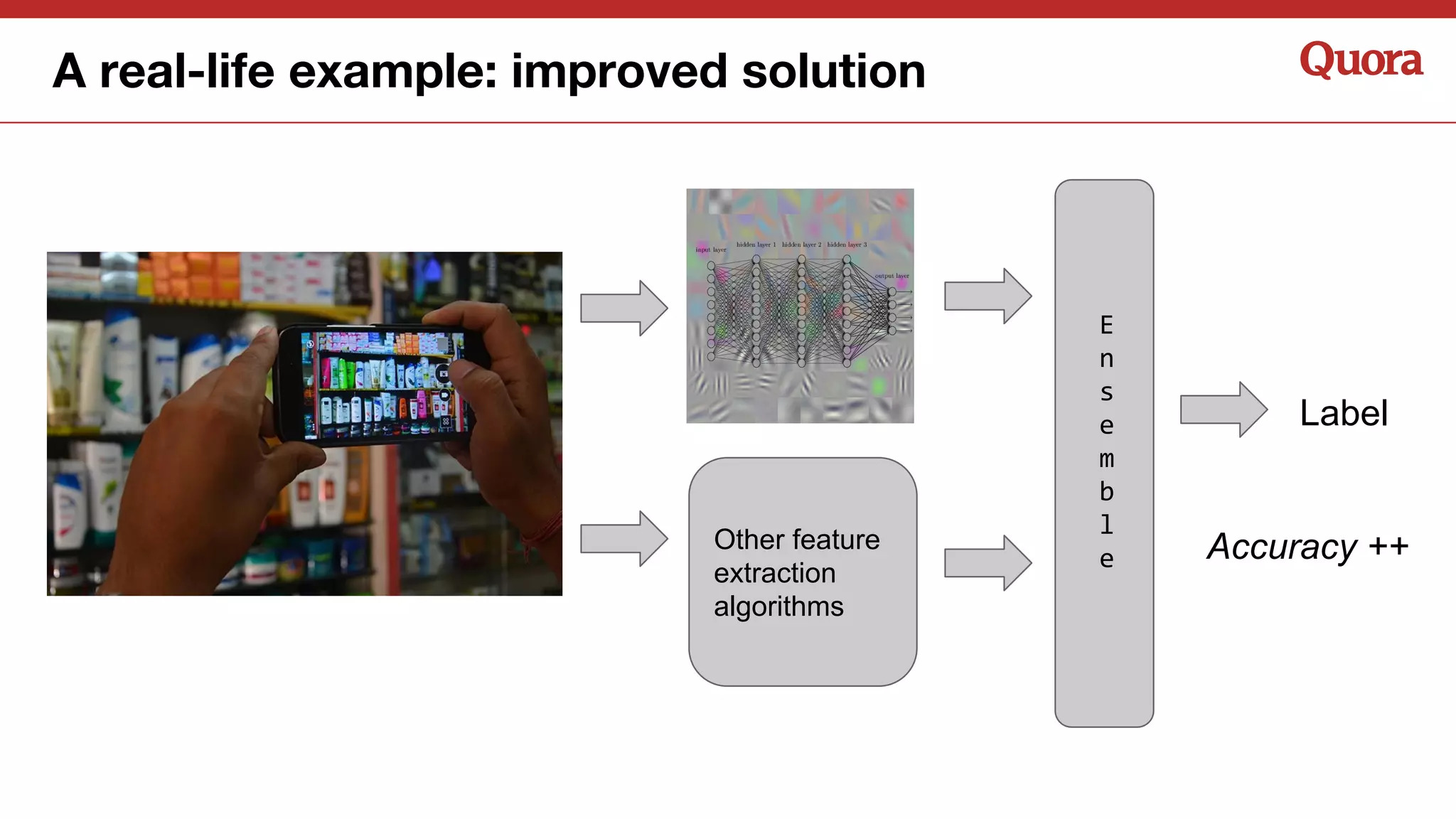 A real-life example: improved solution
Label
Other feature
extraction
algorithms
E
n
s
e
m
b
l
e Accuracy ++
 