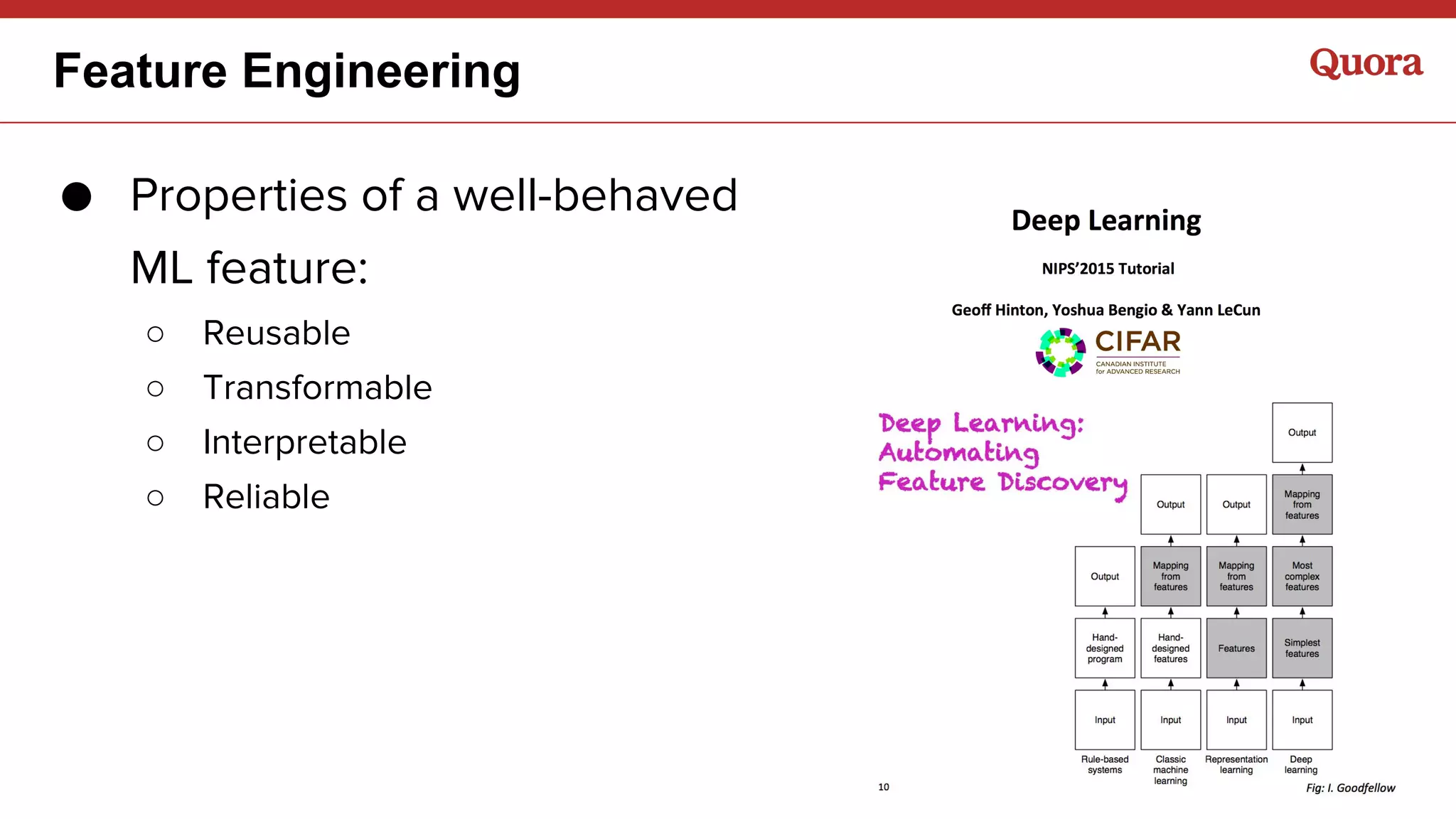 Feature Engineering
● Properties of a well-behaved
ML feature:
○ Reusable
○ Transformable
○ Interpretable
○ Reliable
 