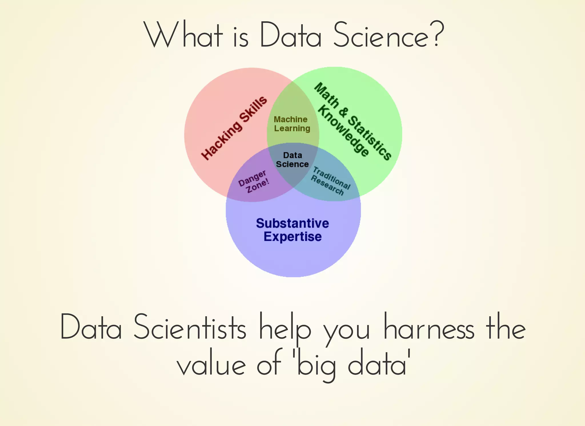 What is Data Science?What is Data Science?
Data Scientists help you harness theData Scientists help you harness the
value of 'big data'value of 'big data'
 