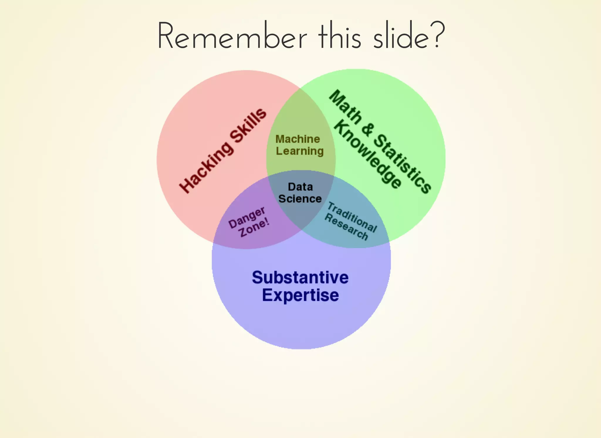 Remember this slide?Remember this slide?
 