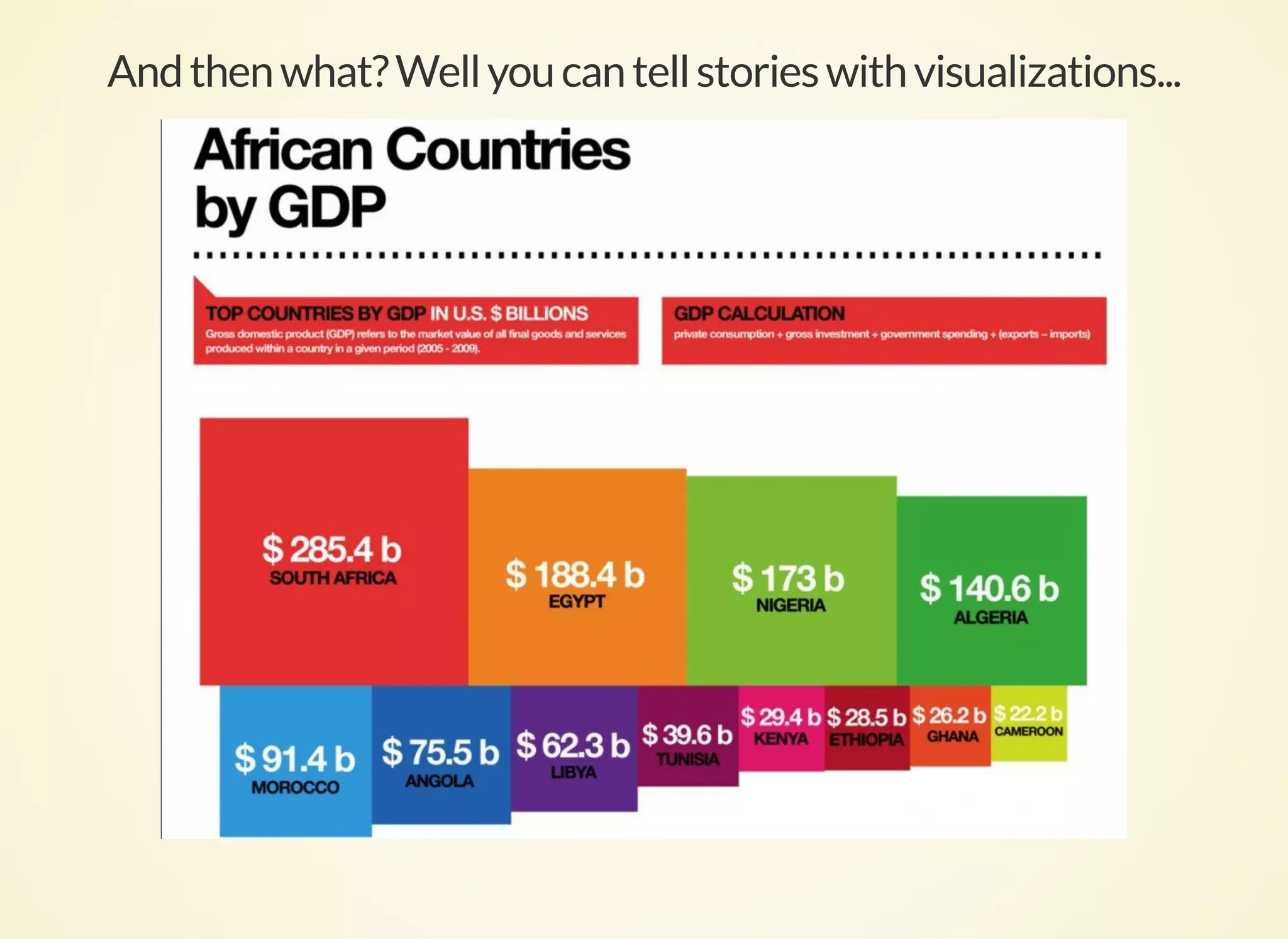 Andthenwhat?Wellyoucantellstorieswithvisualizations...
 