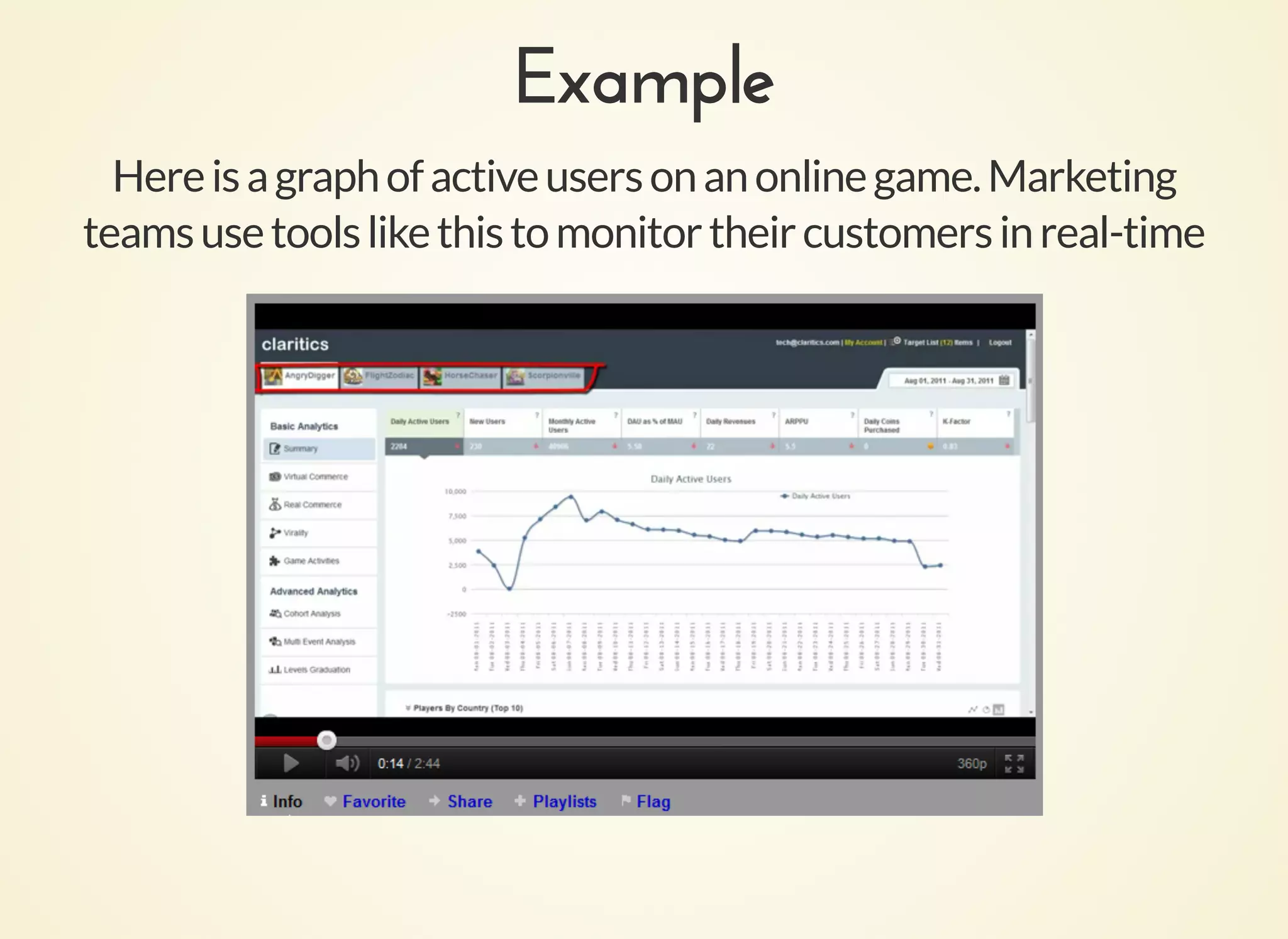 ExampleExample
Hereisagraphofactiveusersonanonlinegame.Marketing
teamsusetoolslikethistomonitortheircustomersinreal-time
 