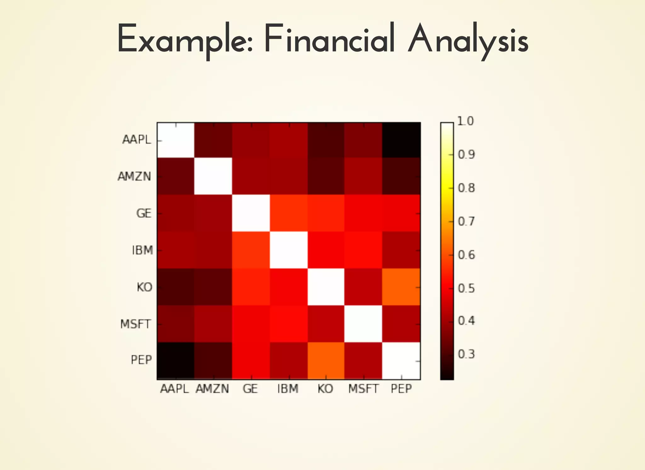 Example: Financial AnalysisExample: Financial Analysis
 