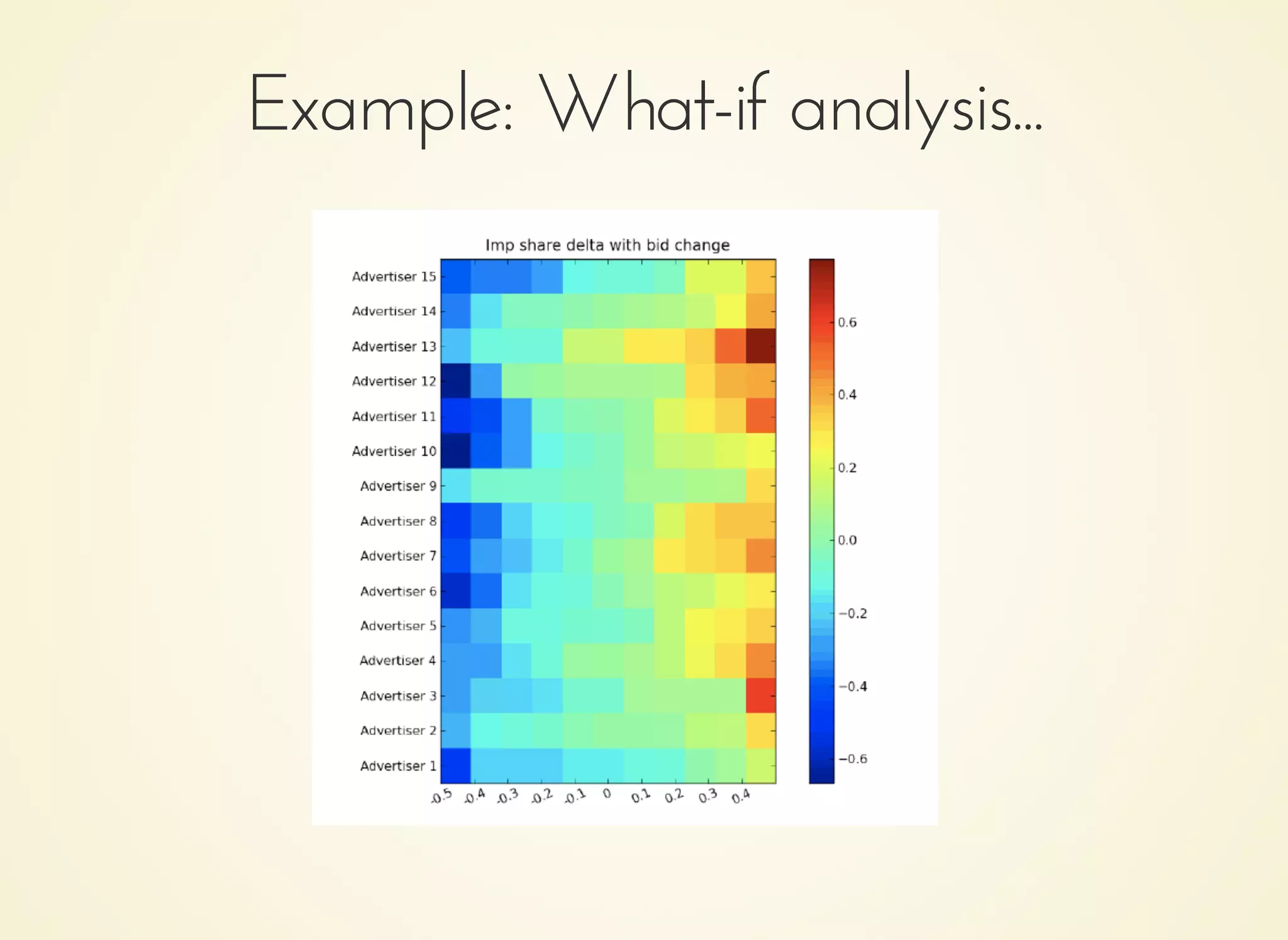 Example: What-if analysis...Example: What-if analysis...
 
