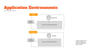 Application Environments
Source
Simulator
Stage
Production
Sample Data
Source
Connector
Big Data
Continuous Analyse Application*
Continuous Analyse Application*
To bring accuracy
* Whole software with
several components
which are explained in
previous slide
 