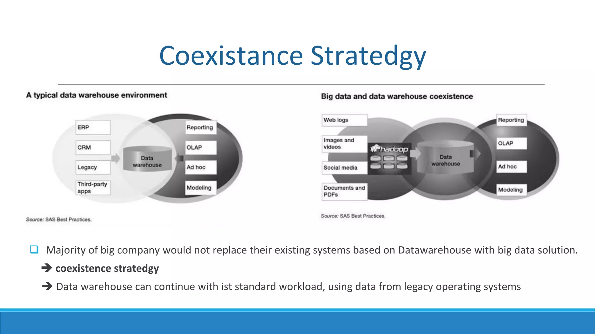 Coexistance Stratedgy
 Majority of big company would not replace their existing systems based on Datawarehouse with big data solution.
 coexistence stratedgy
 Data warehouse can continue with ist standard workload, using data from legacy operating systems
 