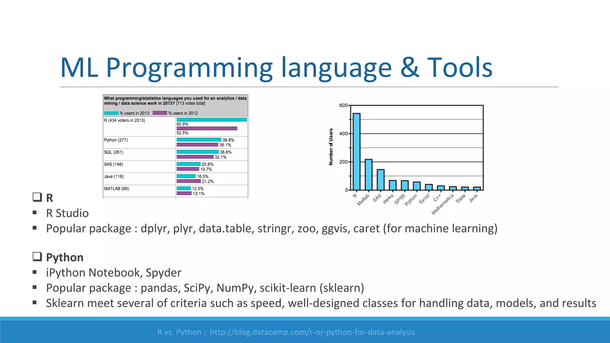 ML Programming language & Tools
 R
 R Studio
 Popular package : dplyr, plyr, data.table, stringr, zoo, ggvis, caret (for machine learning)
 Python
 iPython Notebook, Spyder
 Popular package : pandas, SciPy, NumPy, scikit-learn (sklearn)
 Sklearn meet several of criteria such as speed, well-designed classes for handling data, models, and results
R vs. Python : http://blog.datacamp.com/r-or-python-for-data-analysis
 