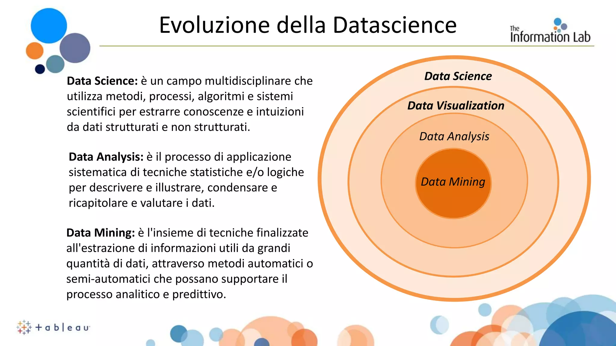 Evoluzione della Datascience
Data Science
Data Analysis
Data Science: è un campo multidisciplinare che
utilizza metodi, processi, algoritmi e sistemi
scientifici per estrarre conoscenze e intuizioni
da dati strutturati e non strutturati.
Data Analysis: è il processo di applicazione
sistematica di tecniche statistiche e/o logiche
per descrivere e illustrare, condensare e
ricapitolare e valutare i dati.
Data Mining: è l'insieme di tecniche finalizzate
all'estrazione di informazioni utili da grandi
quantità di dati, attraverso metodi automatici o
semi-automatici che possano supportare il
processo analitico e predittivo.
Data Mining
Data Visualization
 