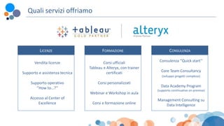 Quali servizi offriamo
LICENZE
Vendita licenze
Supporto e assistenza tecnica
Supporto operativo
‘’How to…?’’
Accesso al Center of
Excellence
FORMAZIONE
Corsi ufficiali
Tableau e Alteryx, con trainer
certificati
Corsi personalizzati
Webinar e Workshop in aula
Corsi e formazione online
CONSULENZA
Consulenza ‘’Quick start’’
Core Team Consultancy
(sviluppo progetti complessi)
Data Academy Program
(supporto continuativo on-premise)
Management Consulting su
Data Intelligence
 