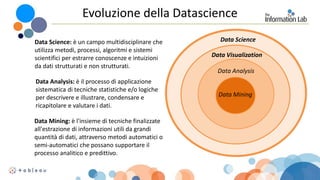 Evoluzione della Datascience
Data Science
Data Analysis
Data Science: è un campo multidisciplinare che
utilizza metodi, processi, algoritmi e sistemi
scientifici per estrarre conoscenze e intuizioni
da dati strutturati e non strutturati.
Data Analysis: è il processo di applicazione
sistematica di tecniche statistiche e/o logiche
per descrivere e illustrare, condensare e
ricapitolare e valutare i dati.
Data Mining: è l'insieme di tecniche finalizzate
all'estrazione di informazioni utili da grandi
quantità di dati, attraverso metodi automatici o
semi-automatici che possano supportare il
processo analitico e predittivo.
Data Mining
Data Visualization
 