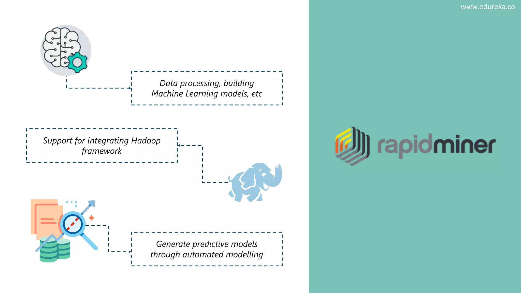 Data processing, building
Machine Learning models, etc
Support for integrating Hadoop
framework
Generate predictive models
through automated modelling
www.edureka.co
 