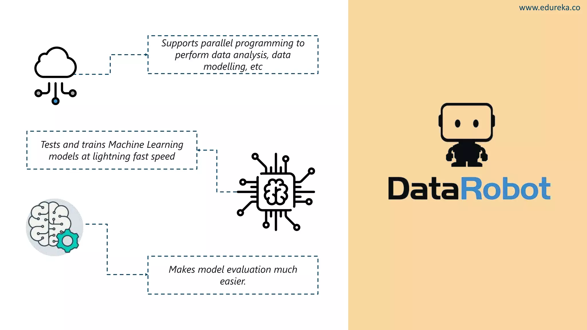Supports parallel programming to
perform data analysis, data
modelling, etc
Tests and trains Machine Learning
models at lightning fast speed
Makes model evaluation much
easier.
www.edureka.co
 