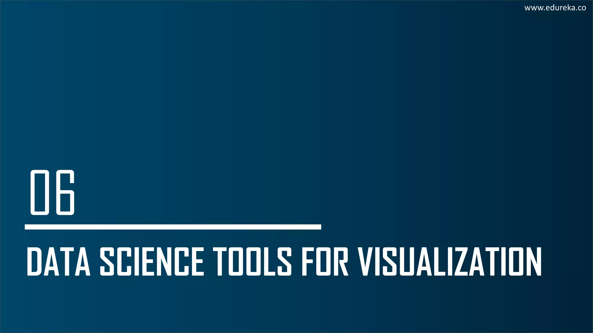 DATA SCIENCE TOOLS FOR VISUALIZATION
www.edureka.co
 