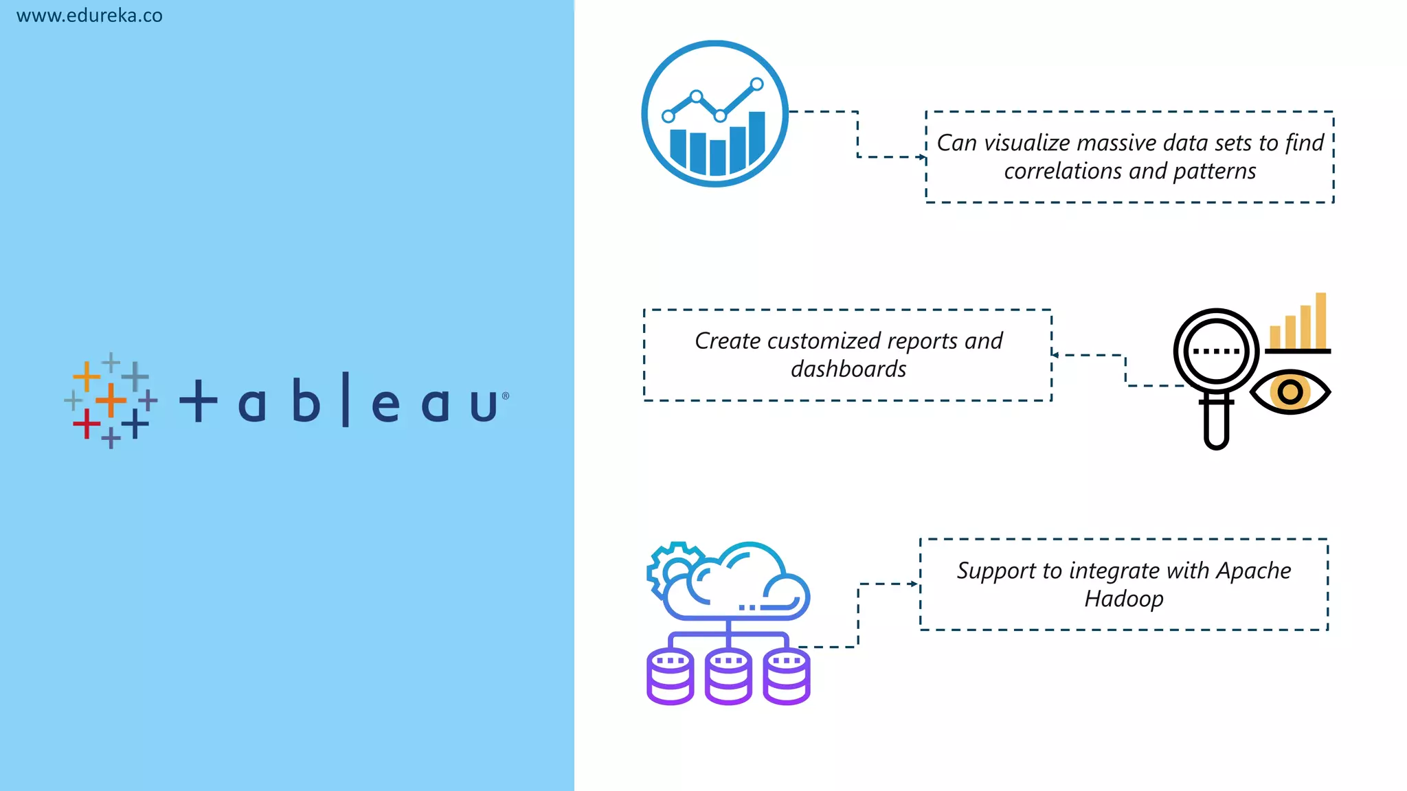 Can visualize massive data sets to find
correlations and patterns
Create customized reports and
dashboards
Support to integrate with Apache
Hadoop
www.edureka.co
 