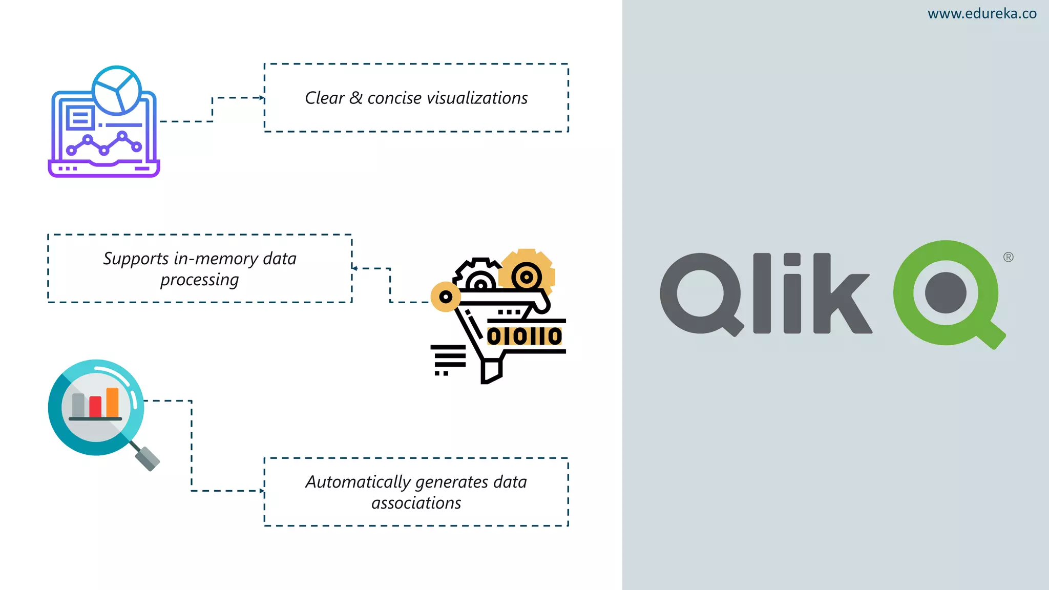 Clear & concise visualizations
Supports in-memory data
processing
Automatically generates data
associations
www.edureka.co
 