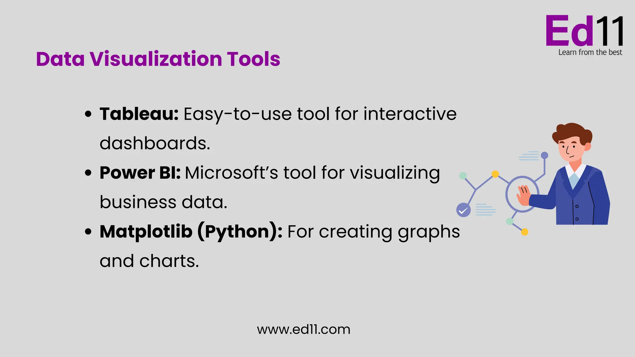 Tableau: Easy-to-use tool for interactive
dashboards.
Power BI: Microsoft’s tool for visualizing
business data.
Matplotlib (Python): For creating graphs
and charts.
www.ed11.com
Data Visualization Tools
 
