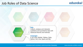 www.edureka.co/data-scienceEDUREKA DATA SCIENCE CERTIFICATION TRAINING
Job Roles of Data Science
Data
Scientist
Data
Analy...