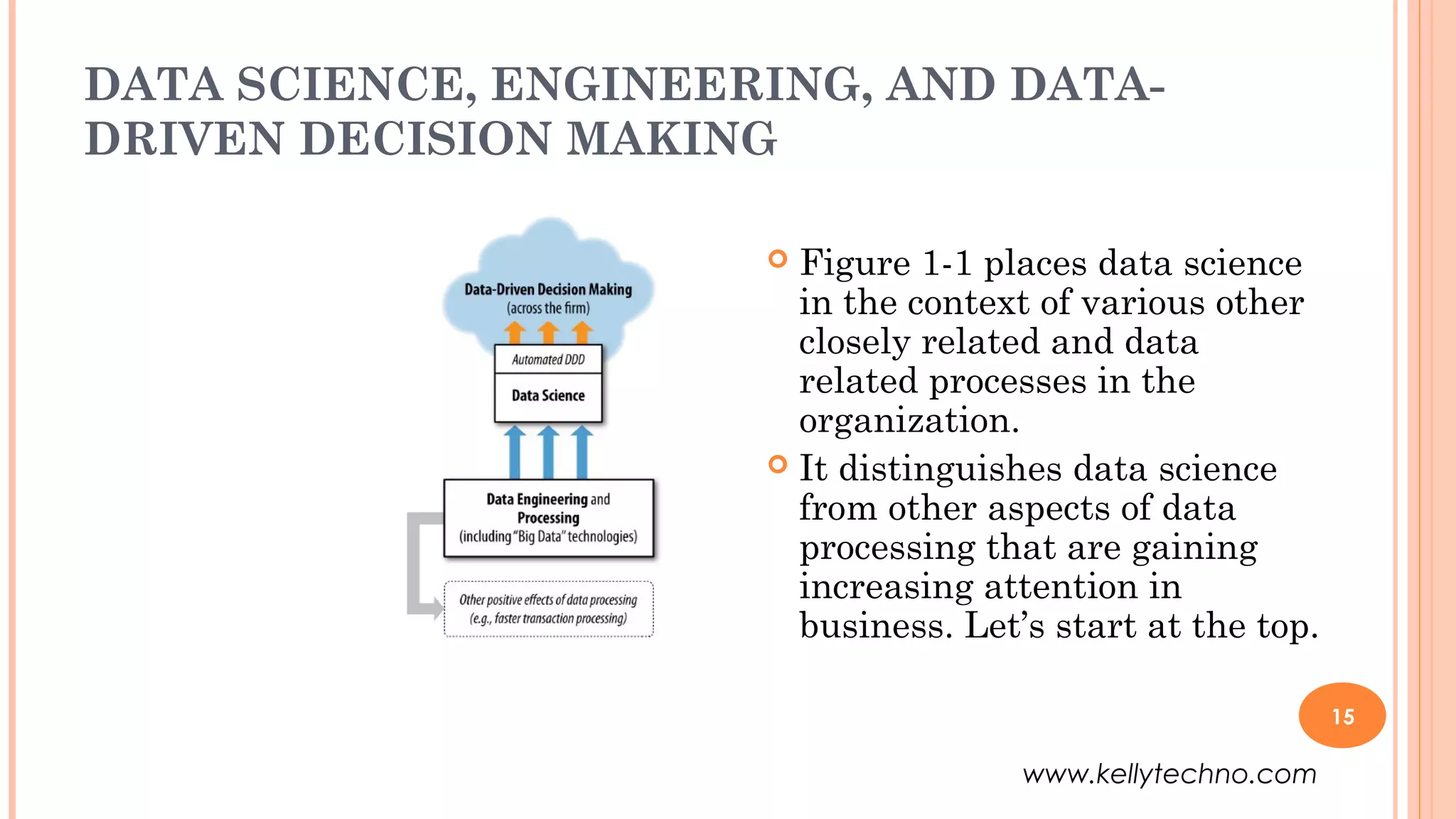 DATA SCIENCE, ENGINEERING, AND DATA-
DRIVEN DECISION MAKING
 Figure 1-1 places data science
in the context of various other
closely related and data
related processes in the
organization.
 It distinguishes data science
from other aspects of data
processing that are gaining
increasing attention in
business. Let’s start at the top.
15
www.kellytechno.com
 