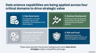 Practical Data Analytics for BFSI: Leveraging Data Science for Driving ...