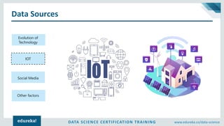 Data Science Tutorial | What is Data Science? | Data Science For ...
