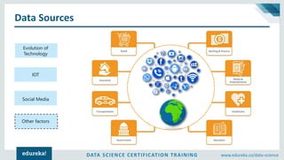 Data Science Tutorial | What is Data Science? | Data Science For ...