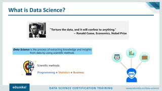 DATA SCIENCE CERTIFICATION TRAINING www.edureka.co/data-science
Who Is A Data Scientist?
 