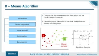 DATA SCIENCE CERTIFICATION TRAINING www.edureka.co/data-science
K – Means Algorithm
Initialization
Cluster assignment
Move...