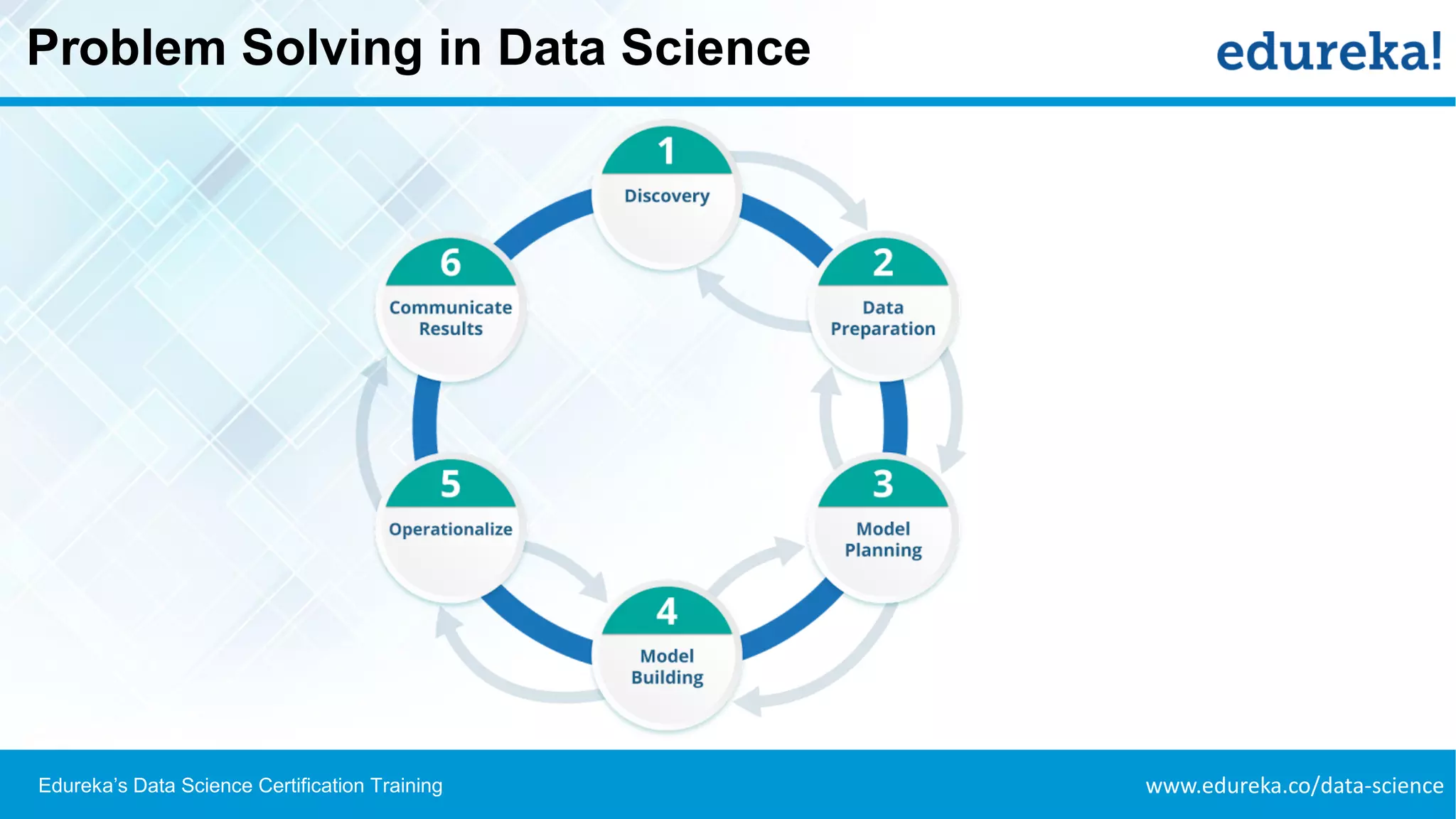 www.edureka.co/data-scienceEdureka’s Data Science Certification Training
Problem Solving in Data Science
 