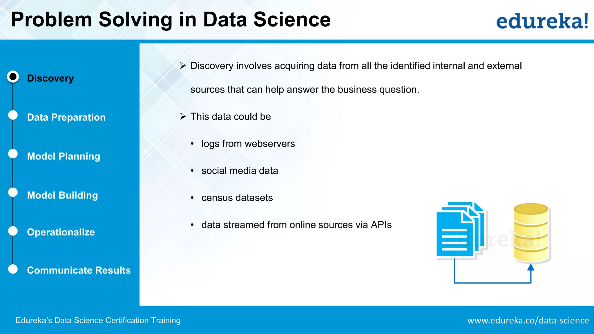 www.edureka.co/data-scienceEdureka’s Data Science Certification Training
Problem Solving in Data Science
Discovery
Data Preparation
Model Planning
Model Building
Operationalize
Communicate Results
➢ Discovery involves acquiring data from all the identified internal and external
sources that can help answer the business question.
➢ This data could be
• logs from webservers
• social media data
• census datasets
• data streamed from online sources via APIs
 