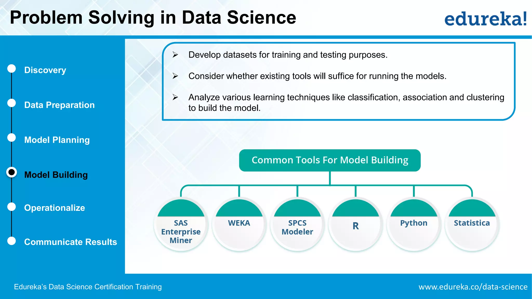 www.edureka.co/data-scienceEdureka’s Data Science Certification Training
Problem Solving in Data Science
Discovery
Data Preparation
Model Planning
Model Building
Operationalize
Communicate Results
➢ Develop datasets for training and testing purposes.
➢ Consider whether existing tools will suffice for running the models.
➢ Analyze various learning techniques like classification, association and clustering
to build the model.
 