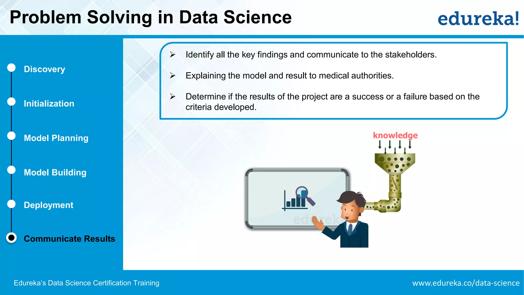 www.edureka.co/data-scienceEdureka’s Data Science Certification Training
Problem Solving in Data Science
Discovery
Initialization
Model Planning
Model Building
Deployment
Communicate Results
➢ Identify all the key findings and communicate to the stakeholders.
➢ Explaining the model and result to medical authorities.
➢ Determine if the results of the project are a success or a failure based on the
criteria developed.
 