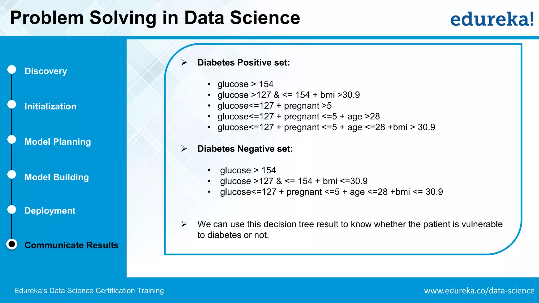 www.edureka.co/data-scienceEdureka’s Data Science Certification Training
Problem Solving in Data Science
Discovery
Initialization
Model Planning
Model Building
Deployment
Communicate Results
➢ Diabetes Positive set:
• glucose > 154
• glucose >127 & <= 154 + bmi >30.9
• glucose<=127 + pregnant >5
• glucose<=127 + pregnant <=5 + age >28
• glucose<=127 + pregnant <=5 + age <=28 +bmi > 30.9
➢ Diabetes Negative set:
• glucose > 154
• glucose >127 & <= 154 + bmi <=30.9
• glucose<=127 + pregnant <=5 + age <=28 +bmi <= 30.9
➢ We can use this decision tree result to know whether the patient is vulnerable
to diabetes or not.
 