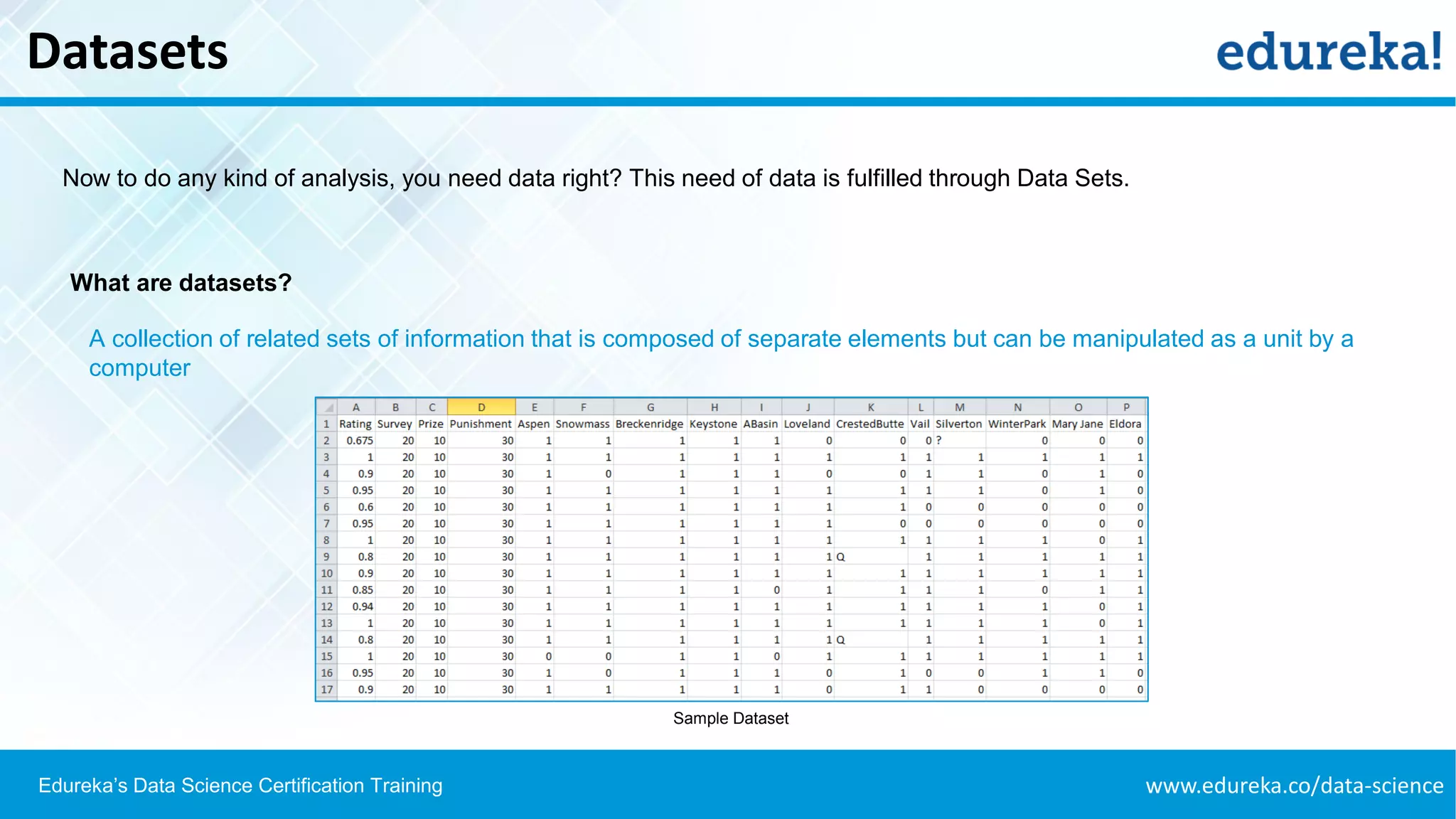 www.edureka.co/data-scienceEdureka’s Data Science Certification Training
Datasets
A collection of related sets of information that is composed of separate elements but can be manipulated as a unit by a
computer
Now to do any kind of analysis, you need data right? This need of data is fulfilled through Data Sets.
What are datasets?
Sample Dataset
 
