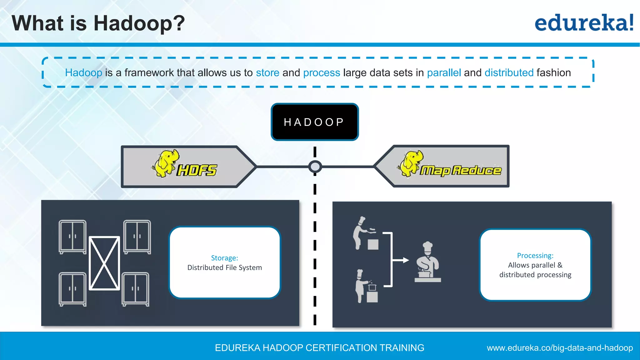 www.edureka.co/big-data-and-hadoopEDUREKA HADOOP CERTIFICATION TRAINING
What is Hadoop?
Hadoop is a framework that allows us to store and process large data sets in parallel and distributed fashion
H A D O O P
Storage:
Distributed File System
Processing:
Allows parallel &
distributed processing
 