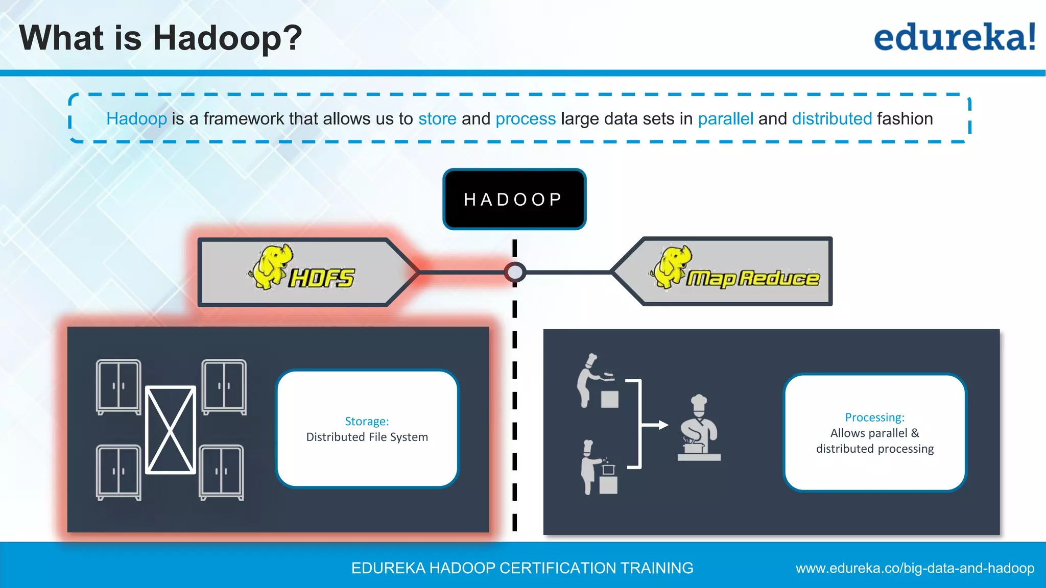 www.edureka.co/big-data-and-hadoopEDUREKA HADOOP CERTIFICATION TRAINING
What is Hadoop?
Hadoop is a framework that allows us to store and process large data sets in parallel and distributed fashion
H A D O O P
Storage:
Distributed File System
Processing:
Allows parallel &
distributed processing
 