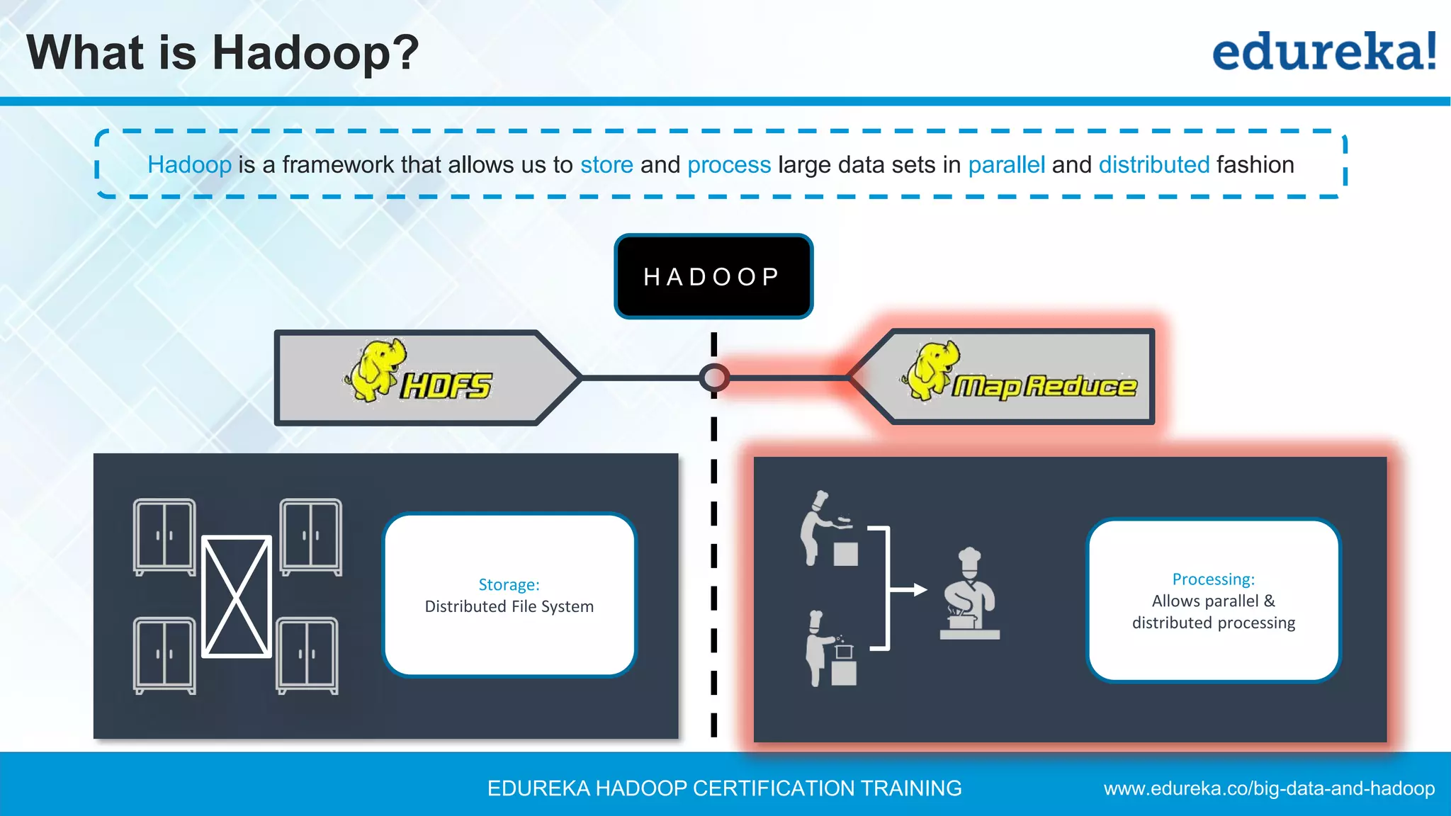 www.edureka.co/big-data-and-hadoopEDUREKA HADOOP CERTIFICATION TRAINING
What is Hadoop?
Hadoop is a framework that allows us to store and process large data sets in parallel and distributed fashion
H A D O O P
Storage:
Distributed File System
Processing:
Allows parallel &
distributed processing
 