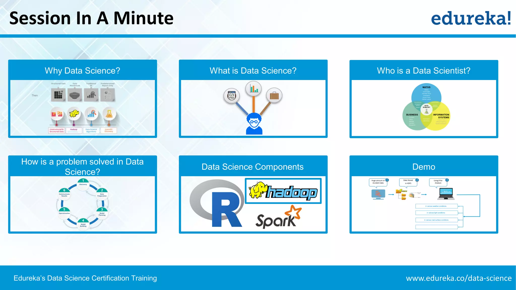 www.edureka.co/data-scienceEdureka’s Data Science Certification Training
Session In A Minute
Why Data Science?
Demo
How is a problem solved in Data
Science?
Who is a Data Scientist?
Data Science Components
What is Data Science?
 