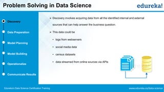 www.edureka.co/data-scienceEdureka’s Data Science Certification Training
Problem Solving in Data Science
Discovery
Data Preparation
Model Planning
Model Building
Operationalize
Communicate Results
➢ Discovery involves acquiring data from all the identified internal and external
sources that can help answer the business question.
➢ This data could be
• logs from webservers
• social media data
• census datasets
• data streamed from online sources via APIs
 