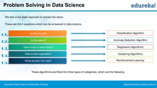 www.edureka.co/data-scienceEdureka’s Data Science Certification Training
Problem Solving in Data Science
We take a top down approach to answer the same:
Classification Algorithm
Anomaly Detection Algorithm
Regression Algorithms
Clustering Algorithms
Reinforcement Learning
Q1.
Q2.
Q4.
Q3.
Q5.
Is this A or B?
Is this weird?
How much or how many?
How is this organized?
What should I do next?
These are the 5 questions which can be answered in data science.
These algorithms are fitted into three types of categories, which are the following:
 