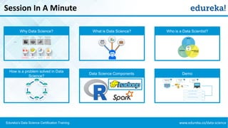 www.edureka.co/data-scienceEdureka’s Data Science Certification Training
Session In A Minute
Why Data Science?
Demo
How is a problem solved in Data
Science?
Who is a Data Scientist?
Data Science Components
What is Data Science?
 